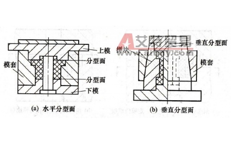 分型面是模具上用以取出塑件和（或）澆注系統(tǒng)凝料的可分離的接觸表面。