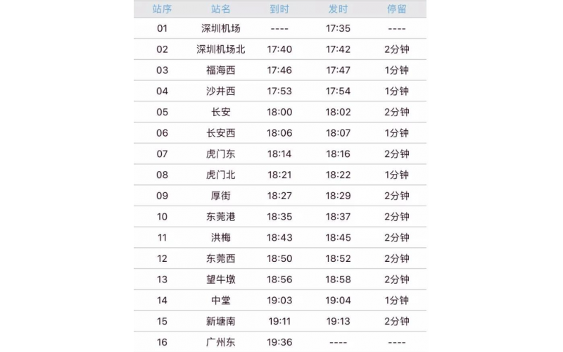 深圳到廣州的城際火車-今天（2019-12-15）通車了， 穗深城際