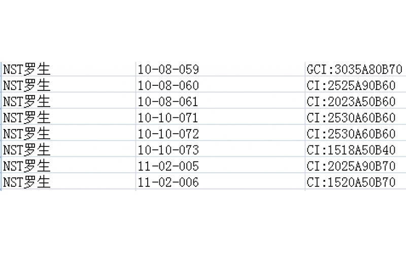 不斷優(yōu)化工廠5S，  為了達到最大化的有效使用面積