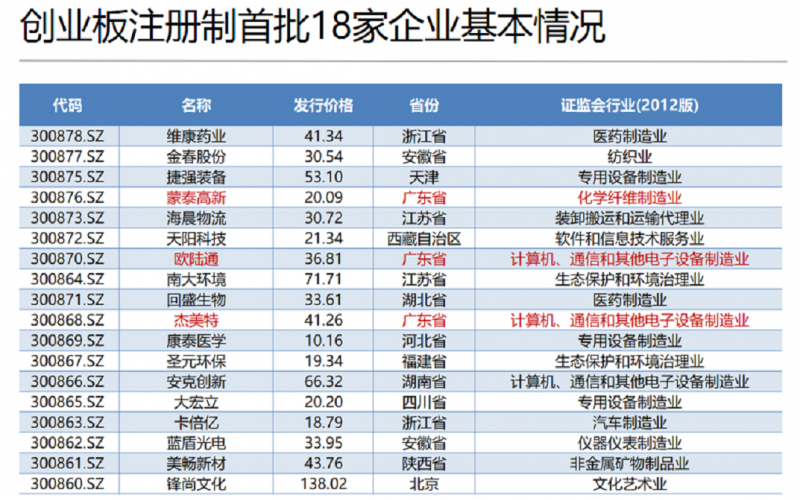 深圳市2020創(chuàng)業(yè)板改革正式上市， 深圳模具要如何學(xué)習(xí)？