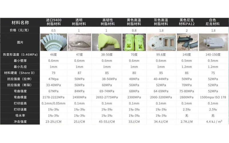 3D打印手板， 可以做的材料一覽表