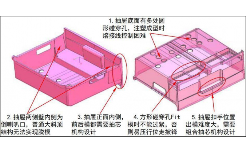 抽屜摸， 到底是抽屜產(chǎn)品的模具， 還是一種專(zhuān)門(mén)的模具規(guī)格？